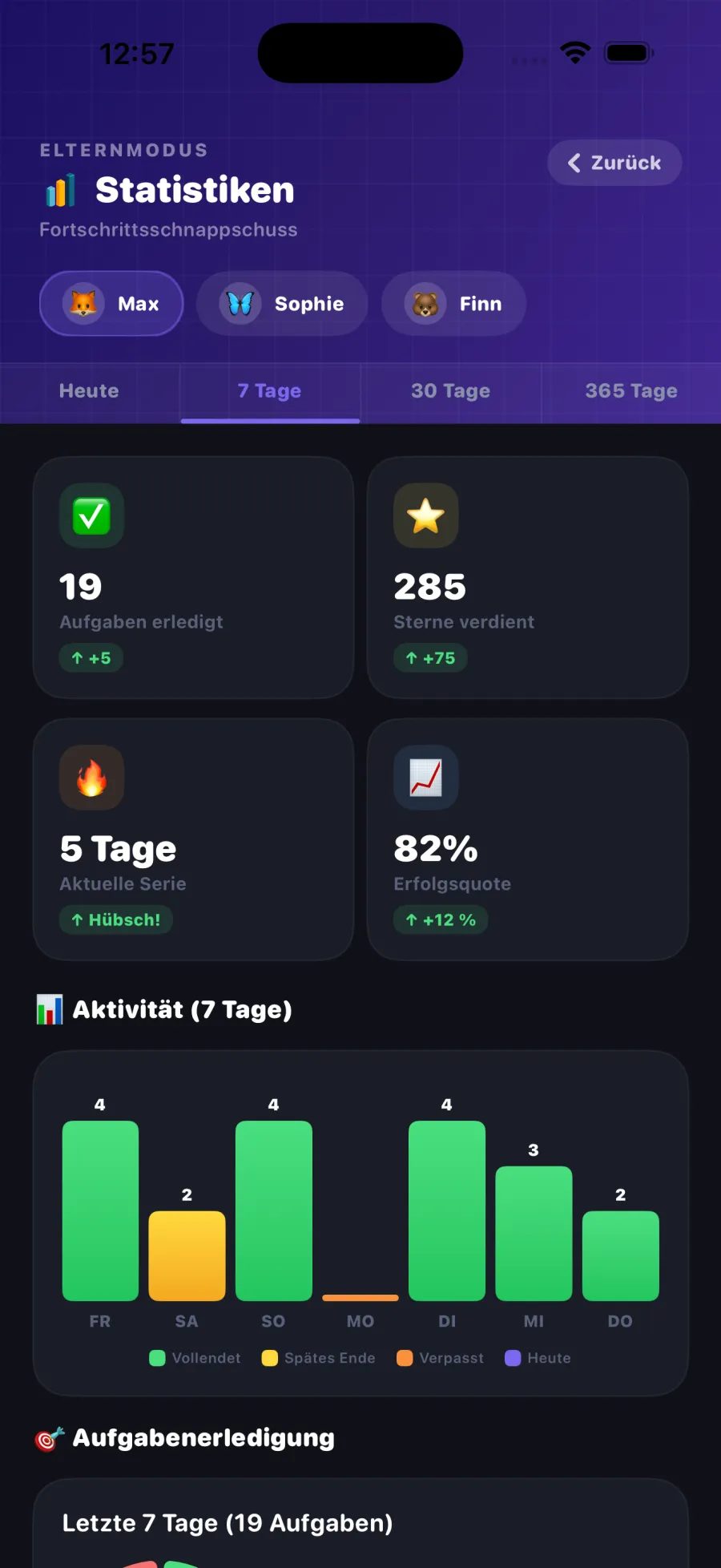 Parent Stats