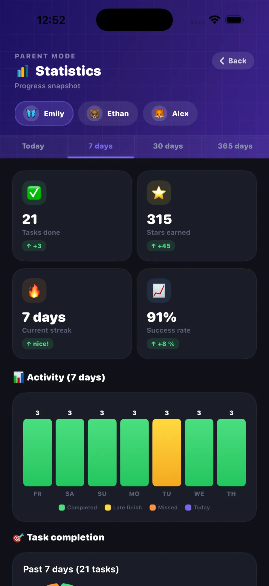 Parent Stats