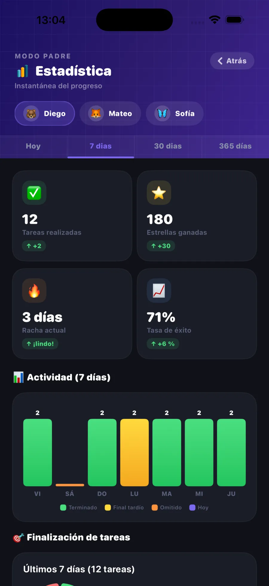 Parent Stats