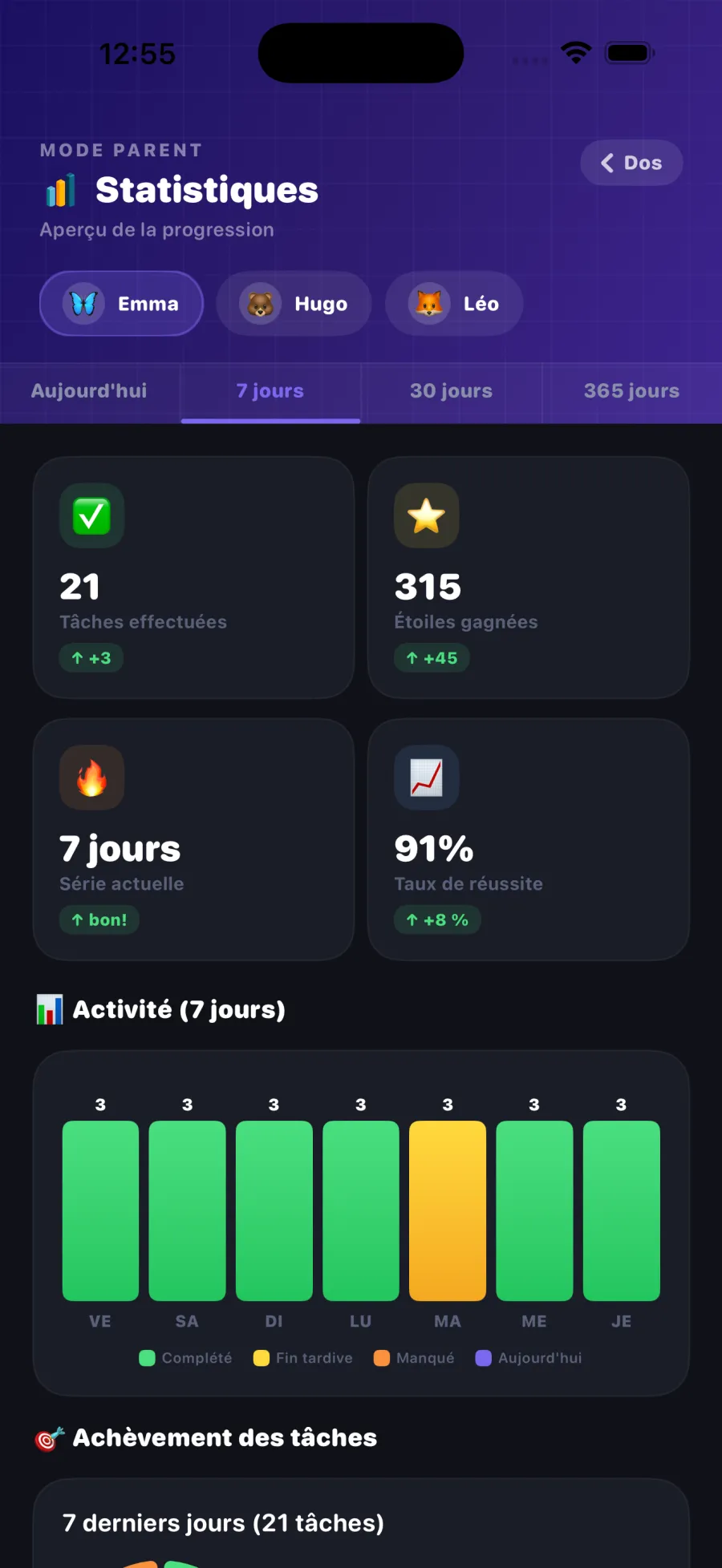 Parent Stats