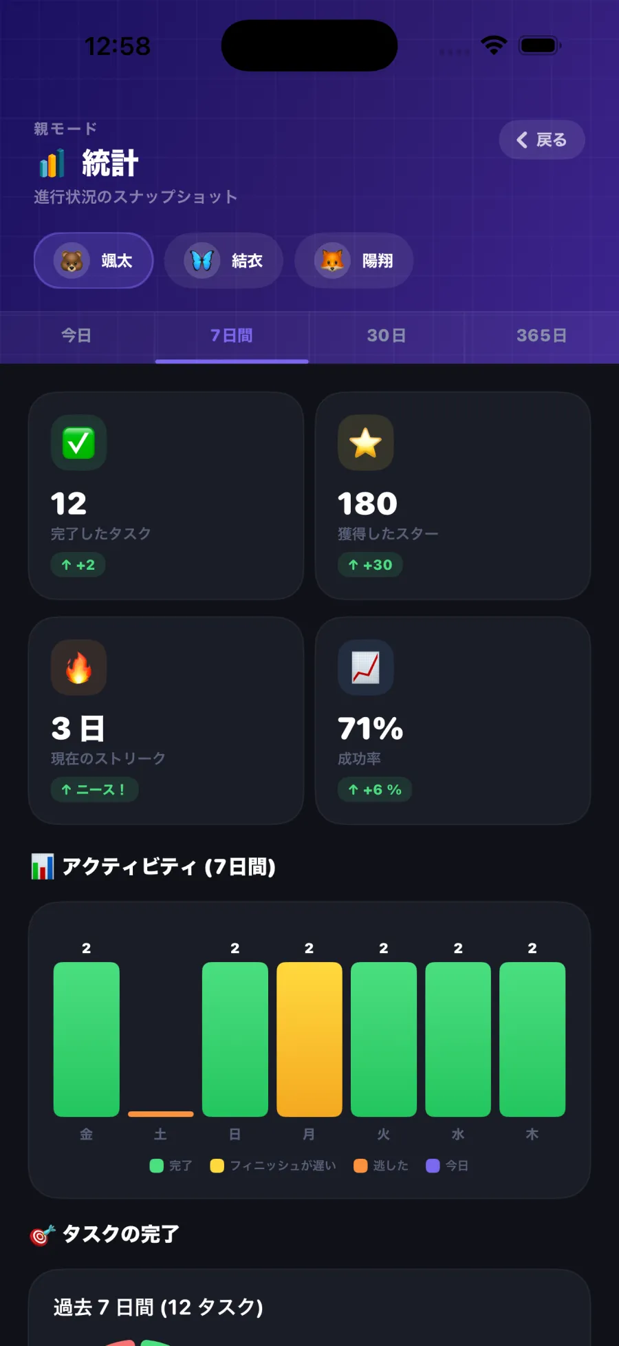 Parent Stats