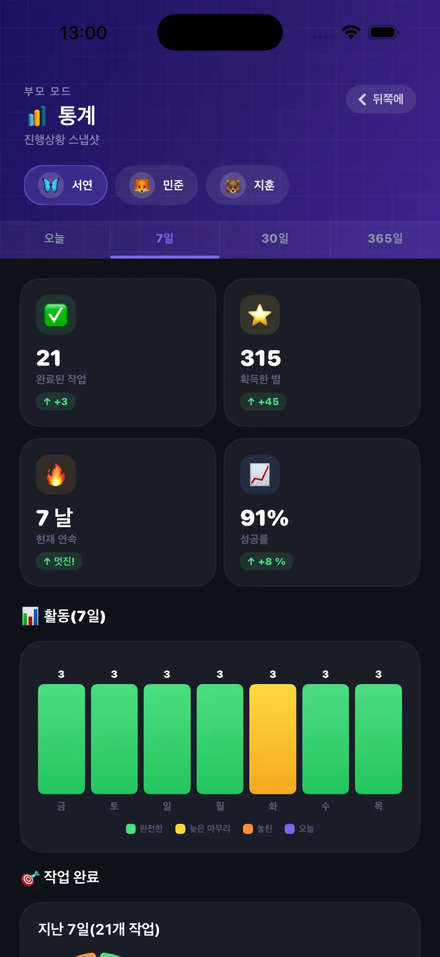 Parent Stats