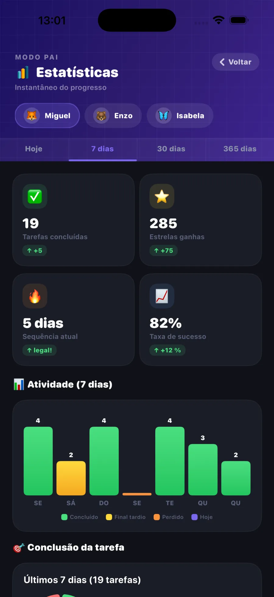 Parent Stats