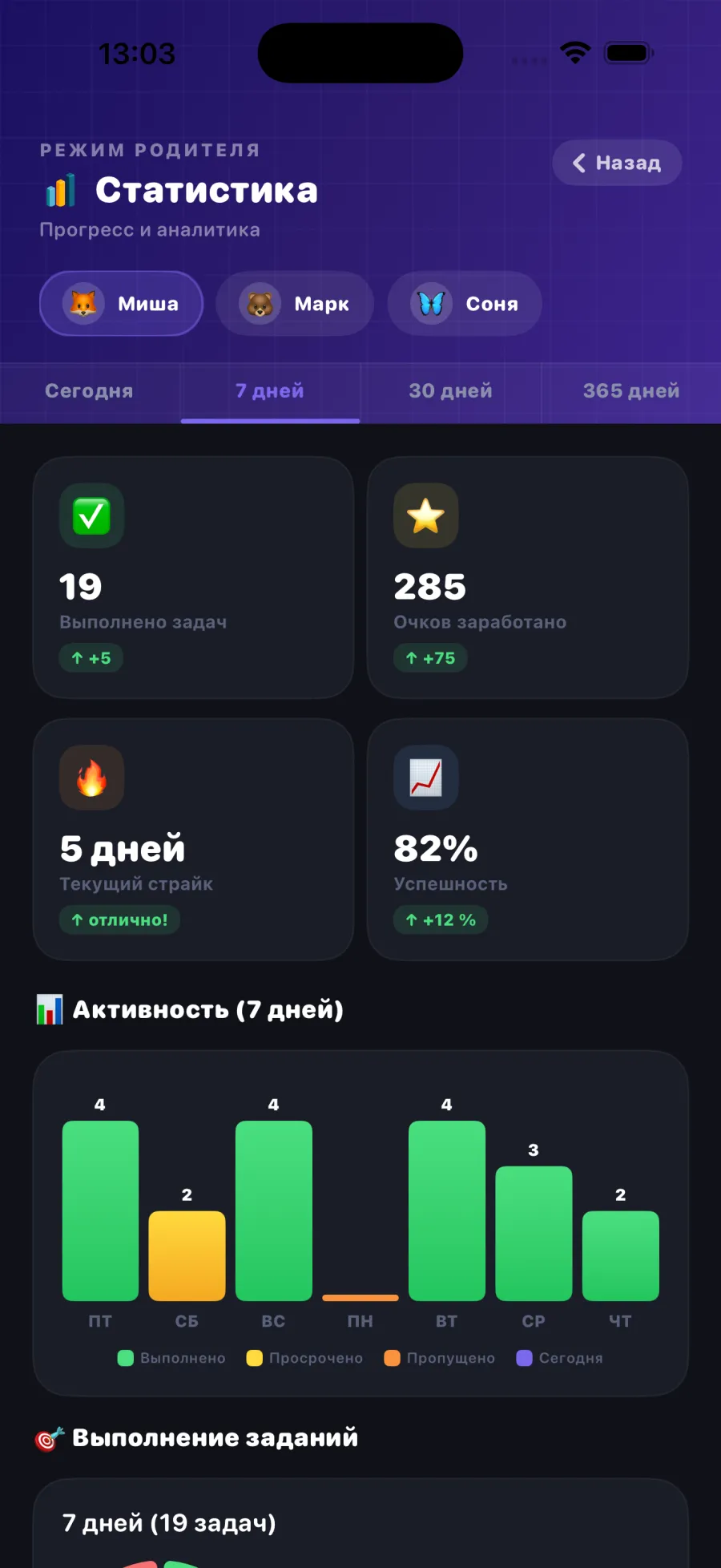 Parent Stats
